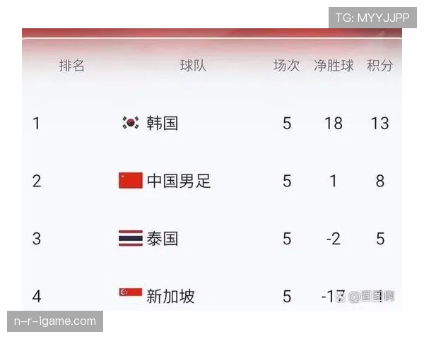 2026世界杯完整版排名规则怎么算